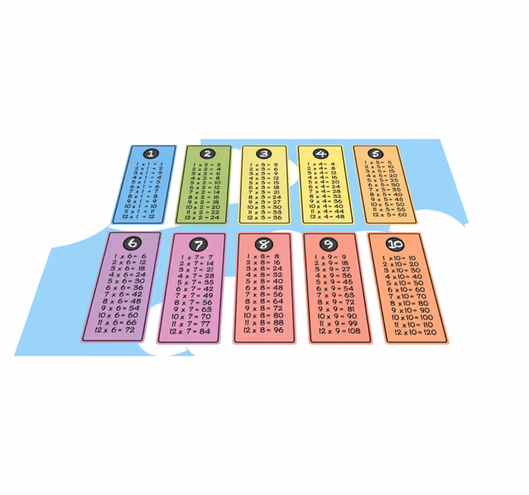 Multiplikationstabel til dækkeservietter til børn - TenStickers
