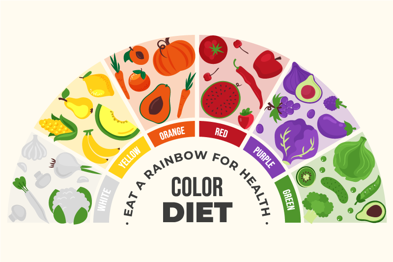 Regnbue mad vogn citat dækkeservietter - TenStickers