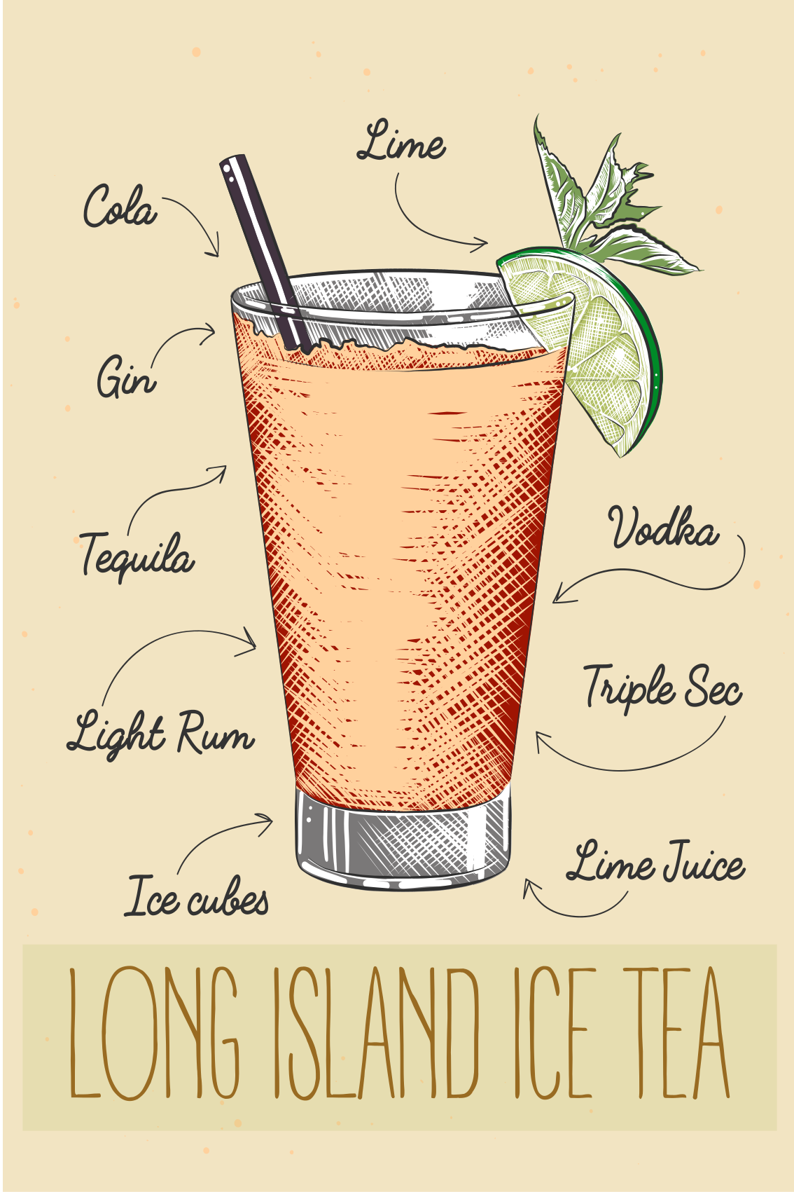 Køkken plakat long island iced tea - TenStickers