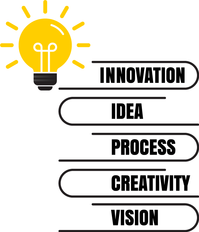 Kontor plakat lys pæres værdier - TenStickers