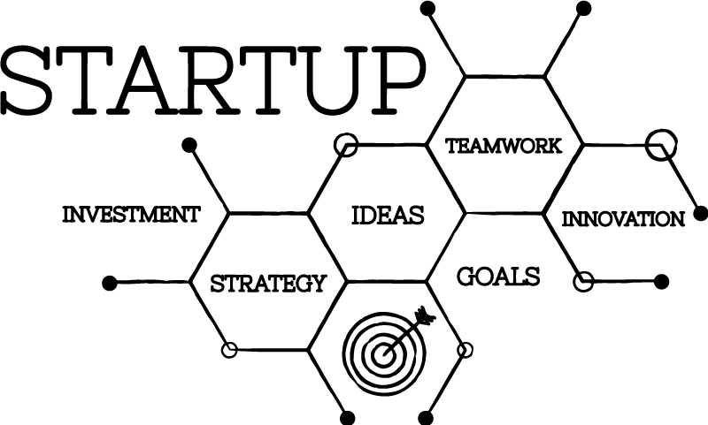 Kontor plakat start up koncepter - TenStickers