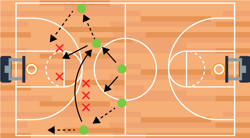 Basketballplakat med spilstrategi og taktik - TenStickers