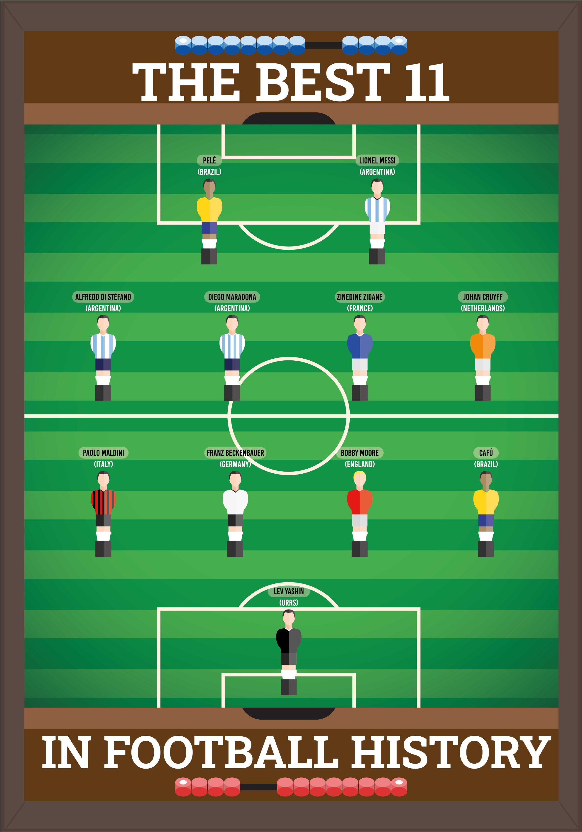 Plakat fodbold bedste 11 i fodboldhistorien - TenStickers