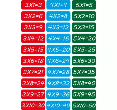 Matematiske ligninger klistermærke - TenStickers