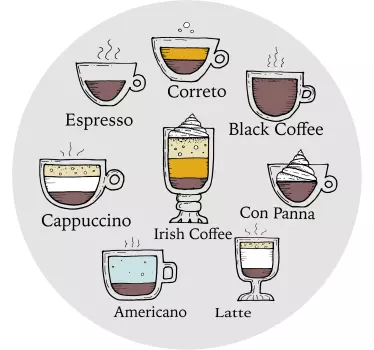 Hvilken kaffe har du i dag servicemærkat - TenStickers