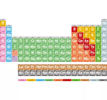 Periodiske system sticker - TenStickers