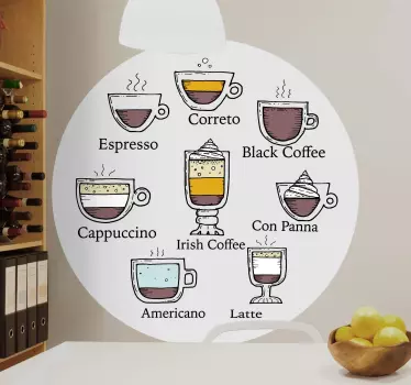 Hvilken kaffe har du i dag servicemærkat - TenStickers