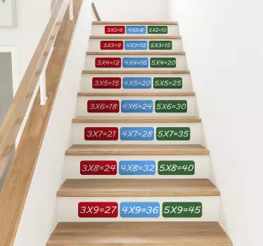 Matematiske ligninger klistermærke - TenStickers