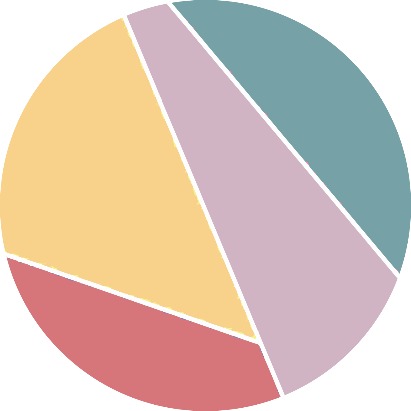 Farverige geometriske splittelser rundt vinyltæppe - TenStickers